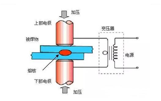 日本MIYACHI米亚基晶体管焊机电源优点