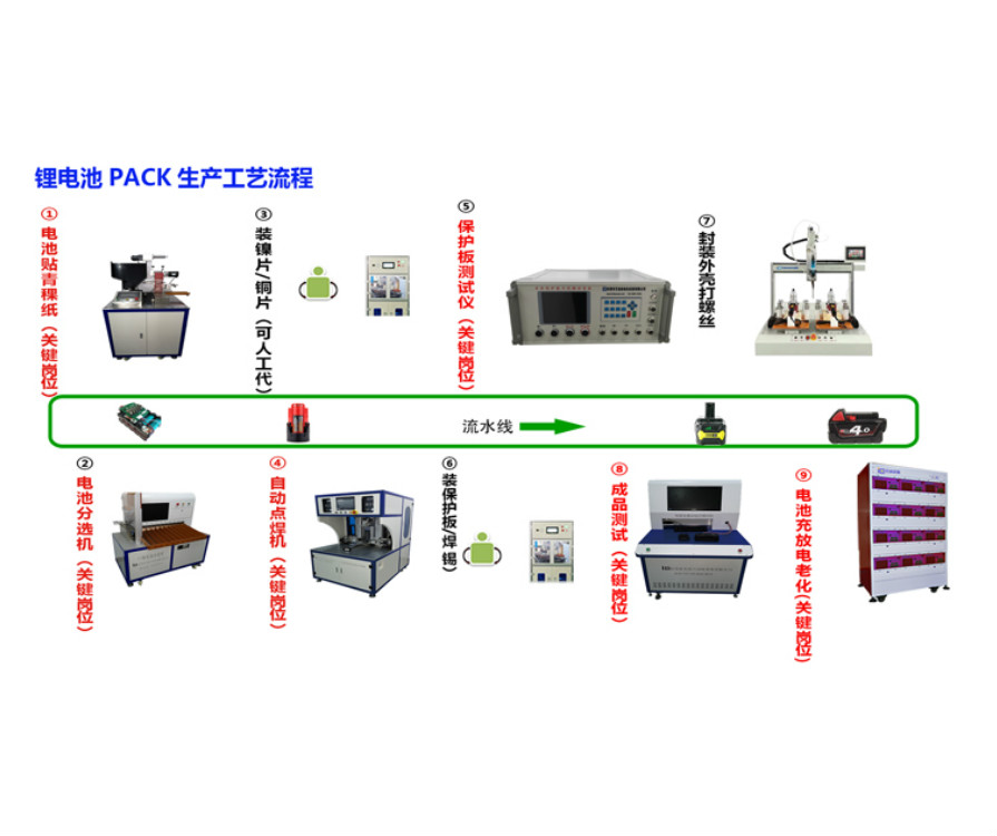 浙江雅迪新能源锂电池PACK生产工艺