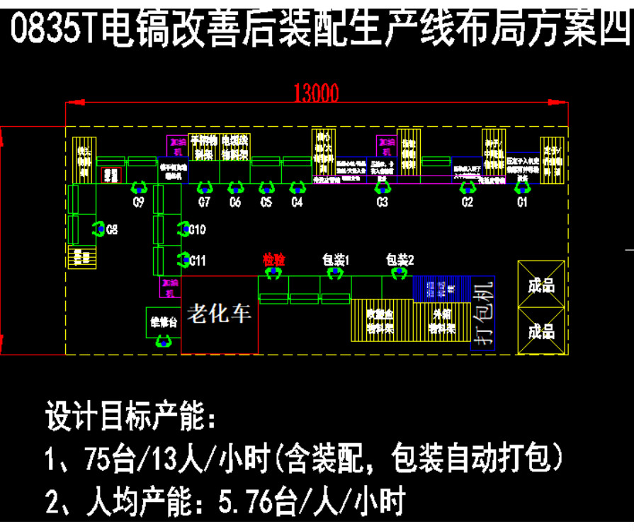 0835T电镐改善后装配生产线布局图