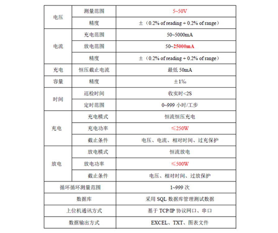 工具电池包寿命循环测试仪产品参数.jpg